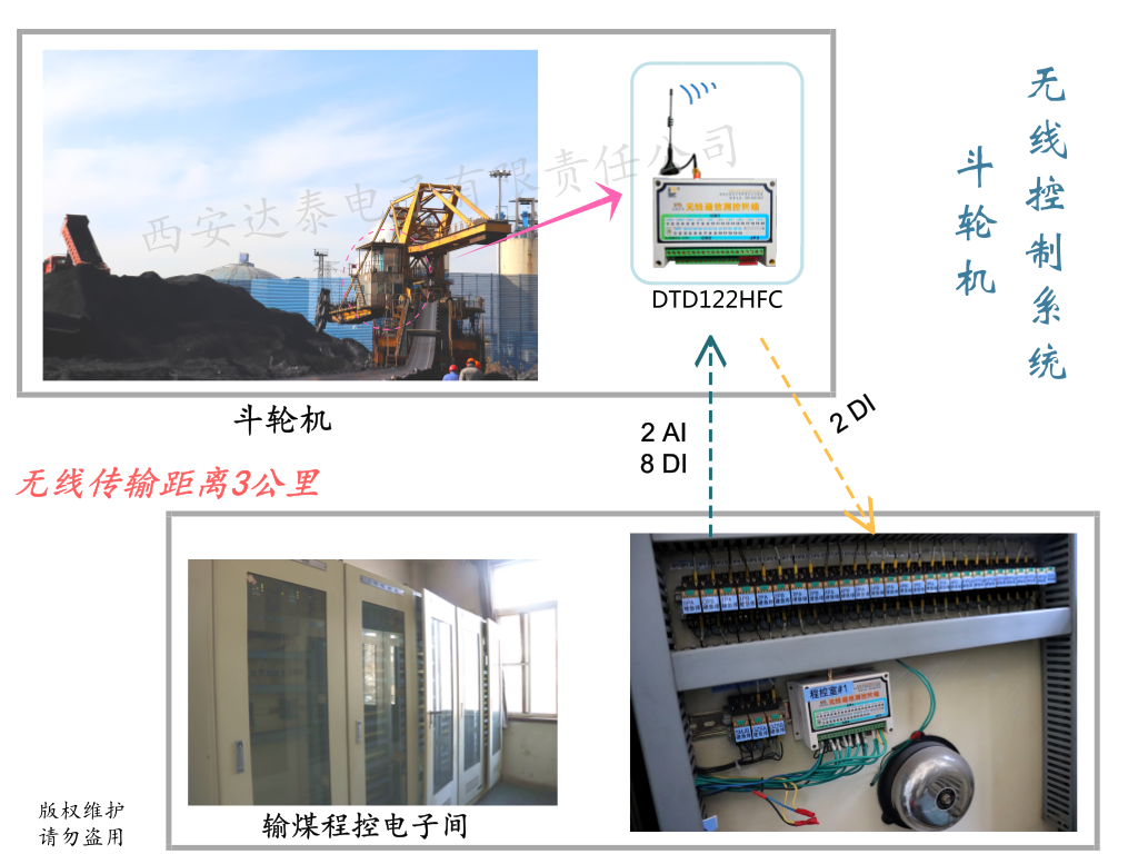 斗輪機無線控制系統(tǒng).png